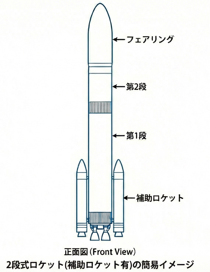 2段式ロケット簡易イメージ図
